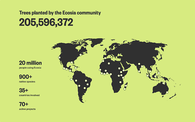 Screenshot 2 of Ecosia - The search engine that plants trees