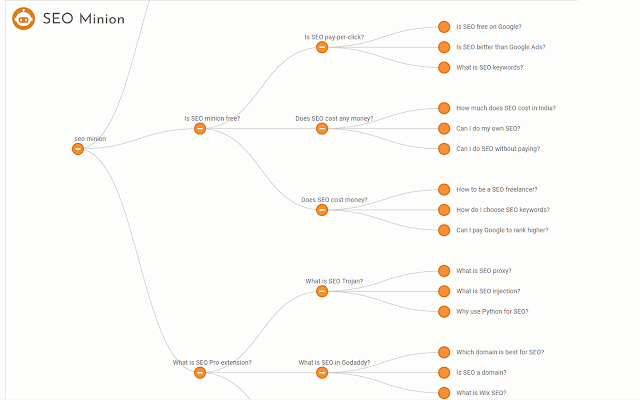 Screenshot 1 of SEO Minion