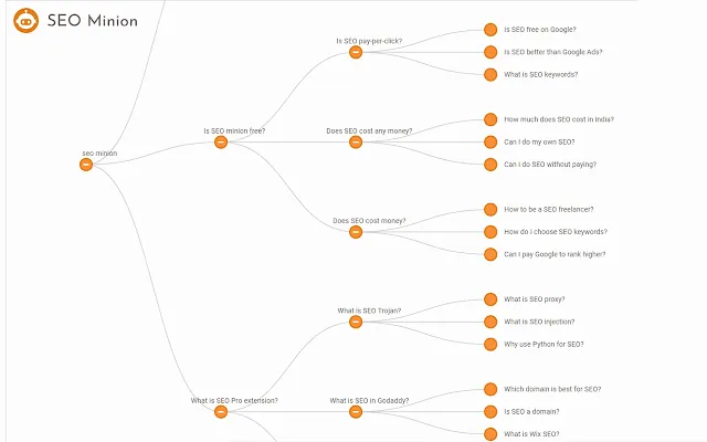 Screenshot 1 of SEO Minion