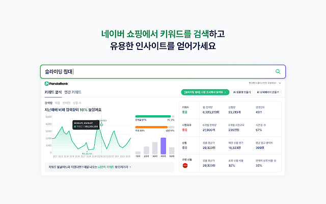 Screenshot 1 of 판다랭크 셀러 도구 | 네이버쇼핑, 스마트스토어, 상품분석, 키워드분석, 시장분석 관리