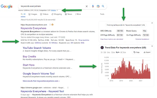 Screenshot 1 of Keywords Everywhere - Keyword Tool