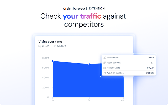 Screenshot 1 of Similarweb - Website Traffic, AI Traffic & SEO Checker