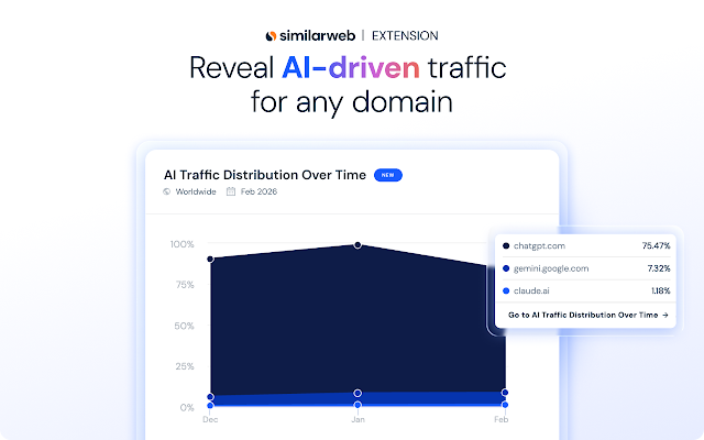 Screenshot 2 of Similarweb - Website Traffic, AI Traffic & SEO Checker