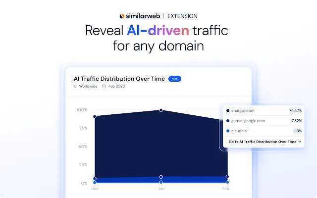 Screenshot 2 of Similarweb - Website Traffic, AI Traffic & SEO Checker