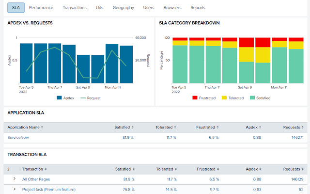 Screenshot 1 of UXM - Web Performance Monitor (25q2)