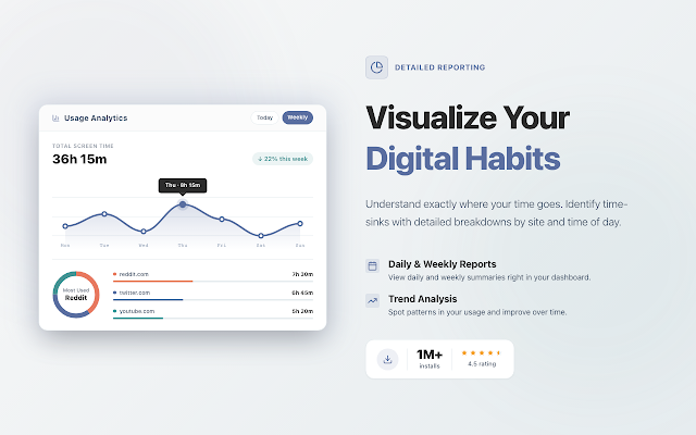 Screenshot 2 of StayFocusd – Website Blocker & Focus Timer & Shorts Blocker