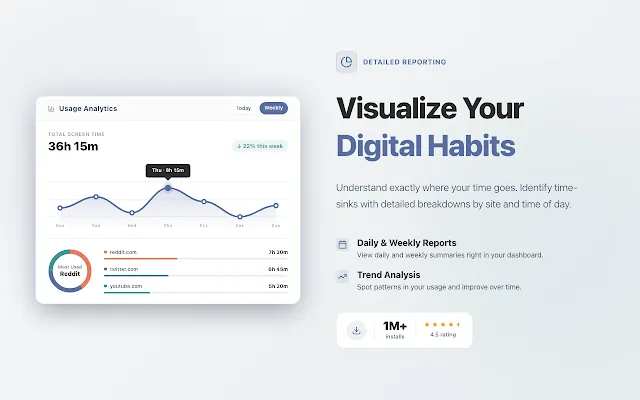 Screenshot 2 of StayFocusd – Website Blocker & Focus Timer & Shorts Blocker