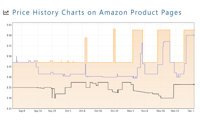 Screenshot 1 of Keepa - Amazon Price Tracker