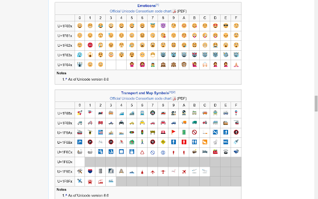 Screenshot 1 of Chromoji - Emojis for Google Chrome