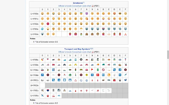 Screenshot 1 of Chromoji - Emojis for Google Chrome