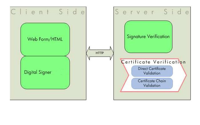 Screenshot 1 of GOK eProcurement Digital Signer