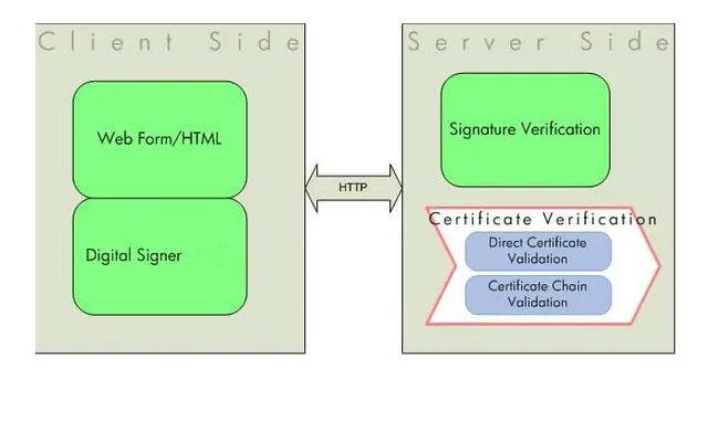 Screenshot 1 of GOK eProcurement Digital Signer